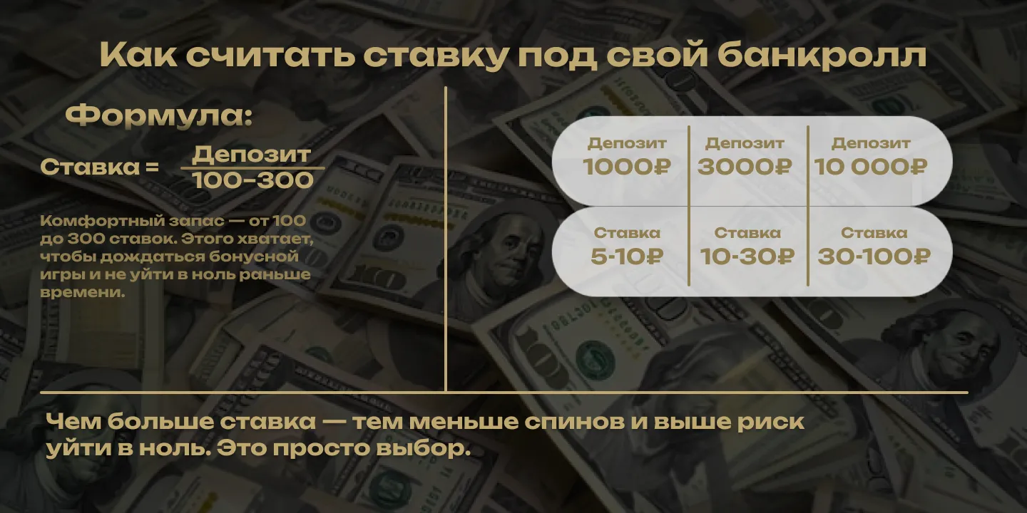 как рассчитать банкролл