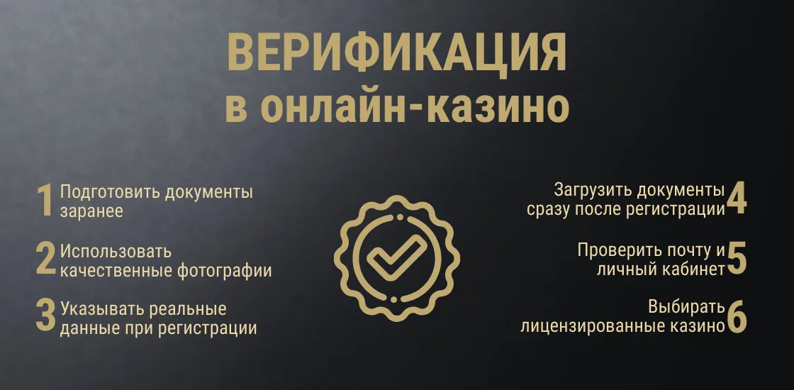 Процесс KYC в казино: паспорт, подтверждение адреса и успешная верификация аккаунта перед выводом средств.