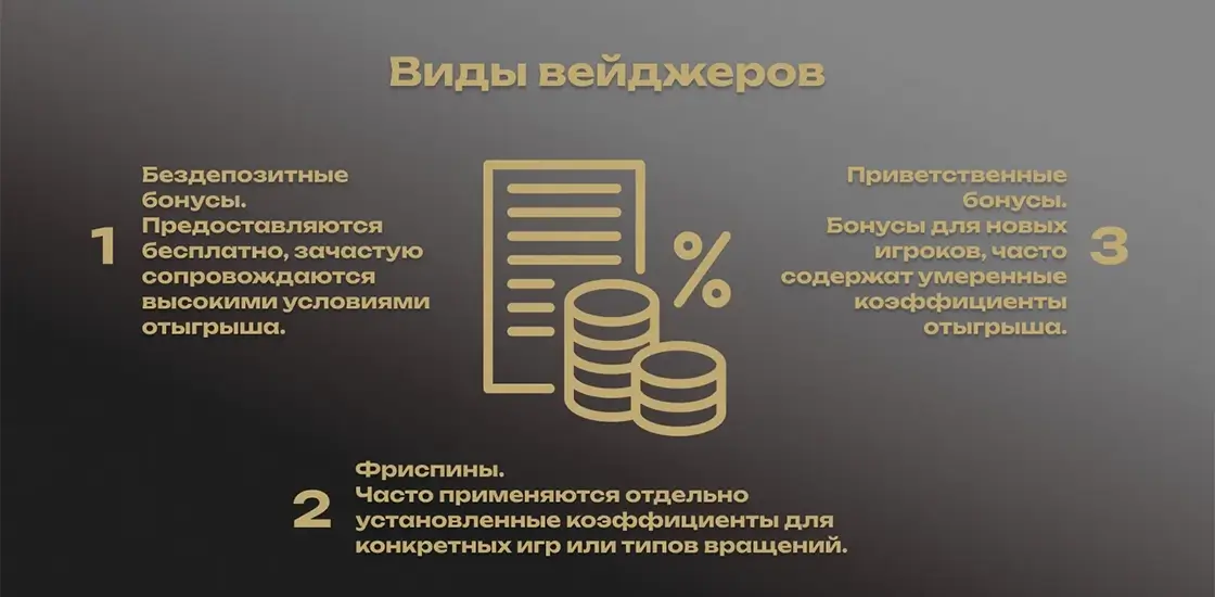 Условия вейджера для бонусов онлайн-казино.