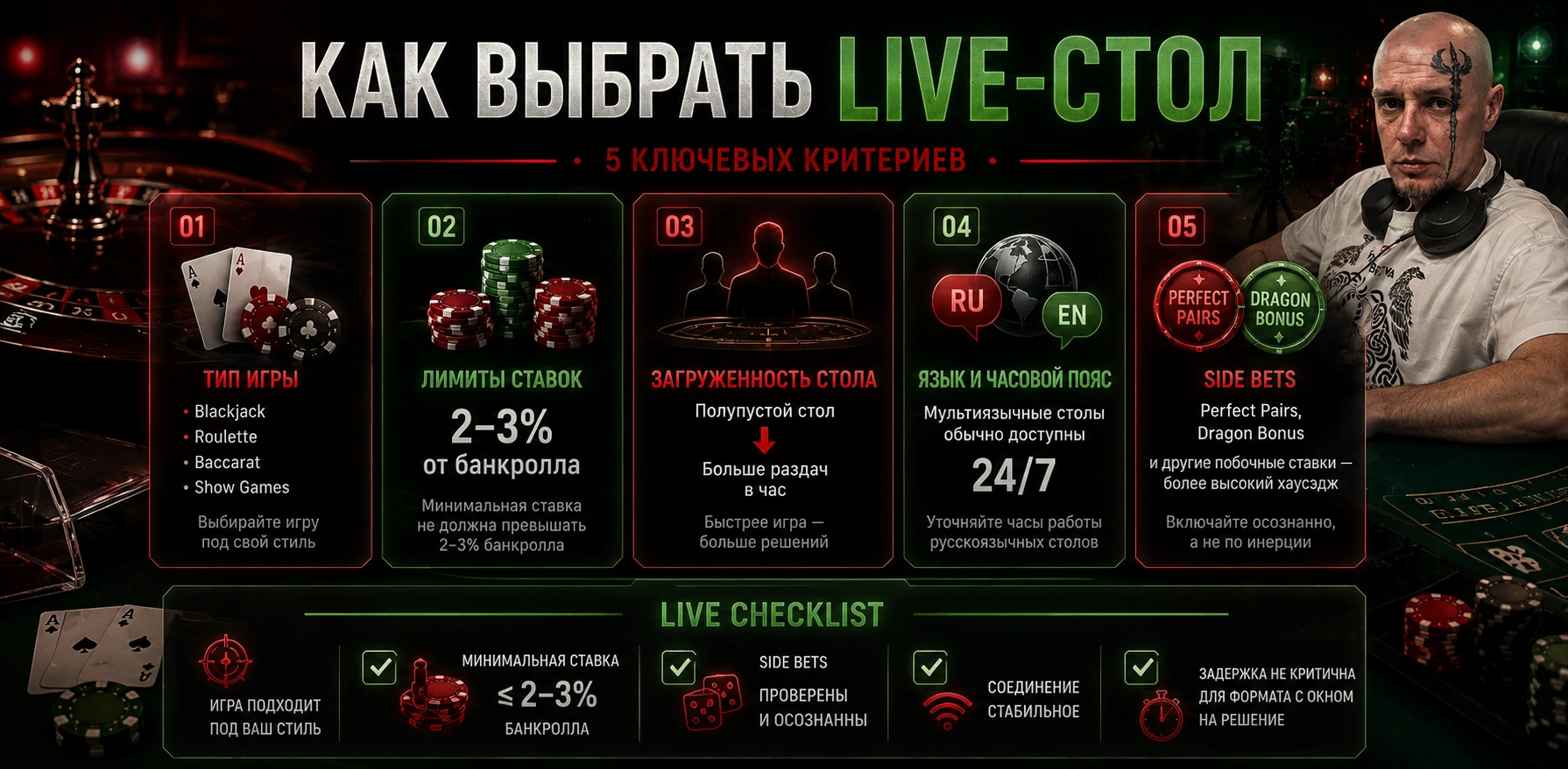 Слоты и live-казино.