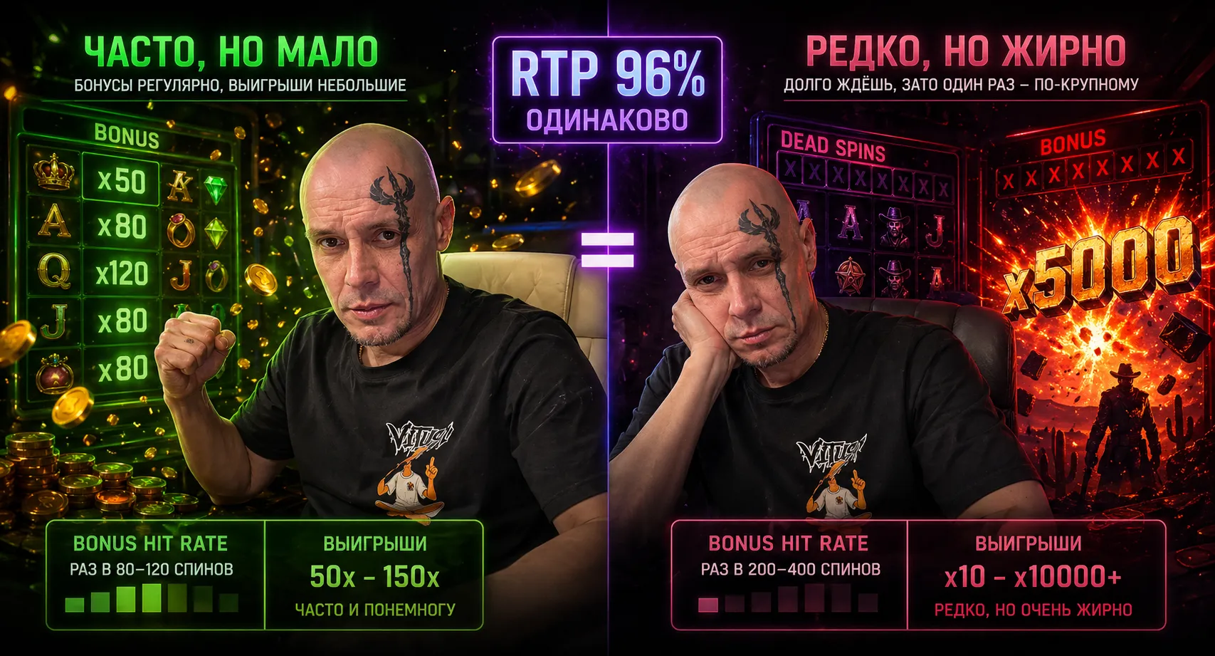 Сравнение хайвол и лоувол слотов по hit rate и распределению выплат